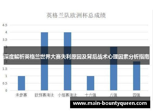 深度解析英格兰世界大赛失利原因及背后战术心理因素分析指南