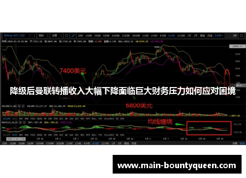 降级后曼联转播收入大幅下降面临巨大财务压力如何应对困境