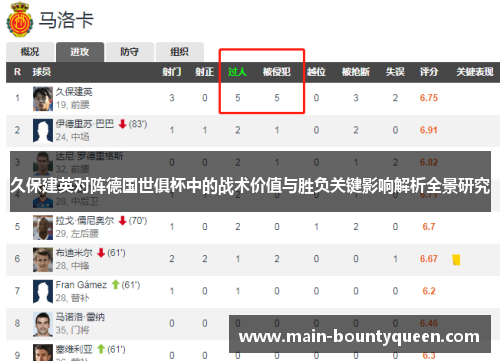 久保建英对阵德国世俱杯中的战术价值与胜负关键影响解析全景研究 久保建英对阵德国世俱杯中的战术价值与胜负关键影响解析全景研究