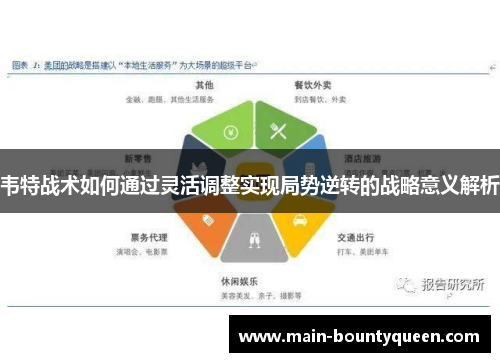 韦特战术如何通过灵活调整实现局势逆转的战略意义解析