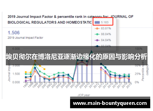 埃贝彻尔在博洛尼亚逐渐边缘化的原因与影响分析