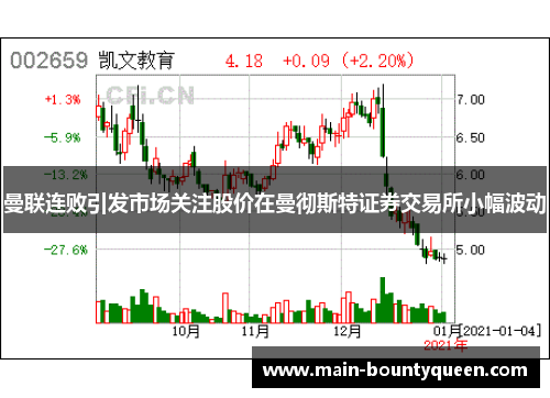 曼联连败引发市场关注股价在曼彻斯特证券交易所小幅波动 曼联连败引发市场关注股价在曼彻斯特证券交易所小幅波动