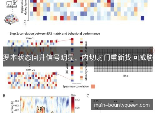 罗本状态回升信号明显,内切射门重新找回威胁 罗本状态回升信号明显,内切射门重新找回威胁